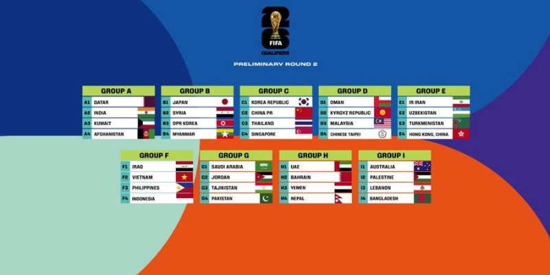 Cập Nhật Lịch Thi Đấu Vòng Loại World Cup 2026 Khu Vực Châu Á 4 lịch thi đấu vòng loại World Cup 2026 khu vực châu Á
