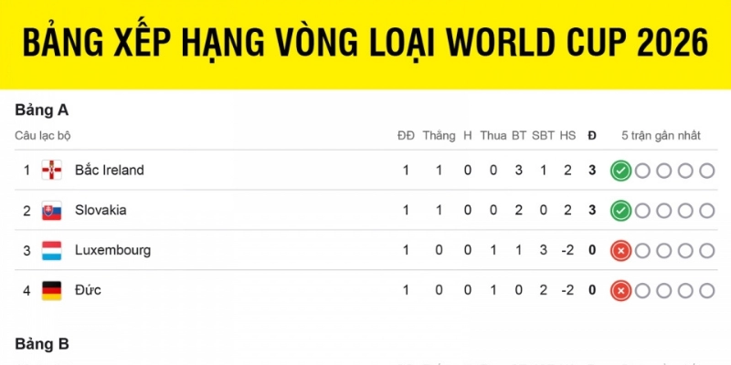 Lịch Thi Đấu Vòng Loại World Cup 2026 Khu Vực Châu Âu 4 Lịch Thi Đấu Vòng Loại World Cup 2026 Khu Vực Châu Âu